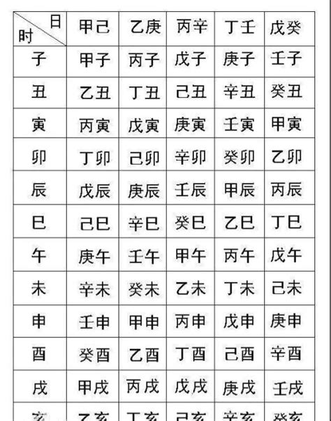 测算五行|生辰八字查詢，生辰八字五行查詢，五行屬性查詢